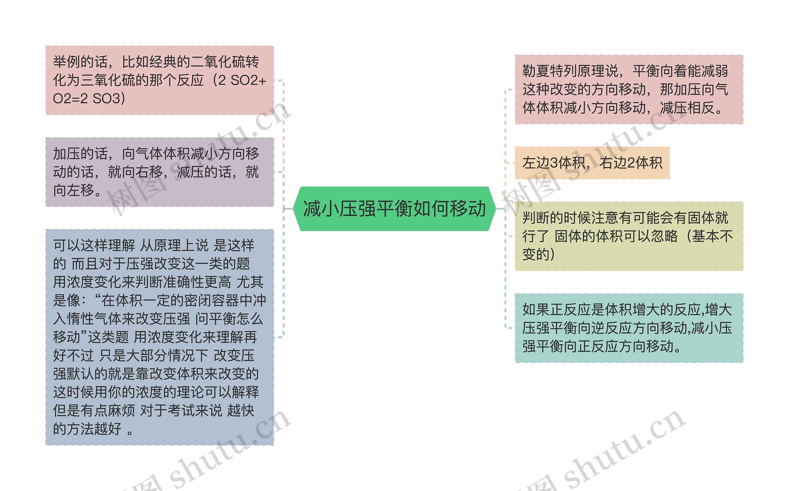 减小压强平衡如何移动思维导图高清图 减小压强平衡如何移动思维导图