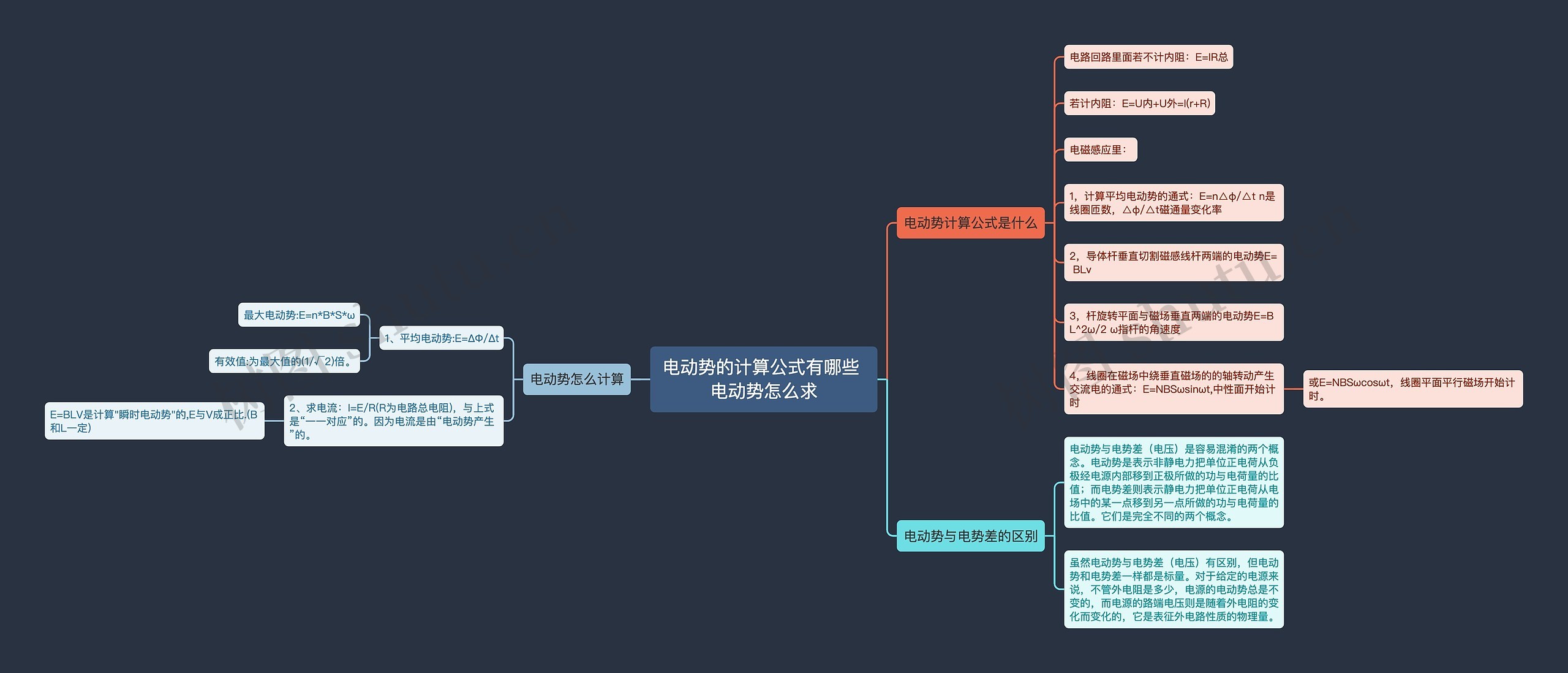 电动势的计算公式有哪些 电动势怎么求思维导图