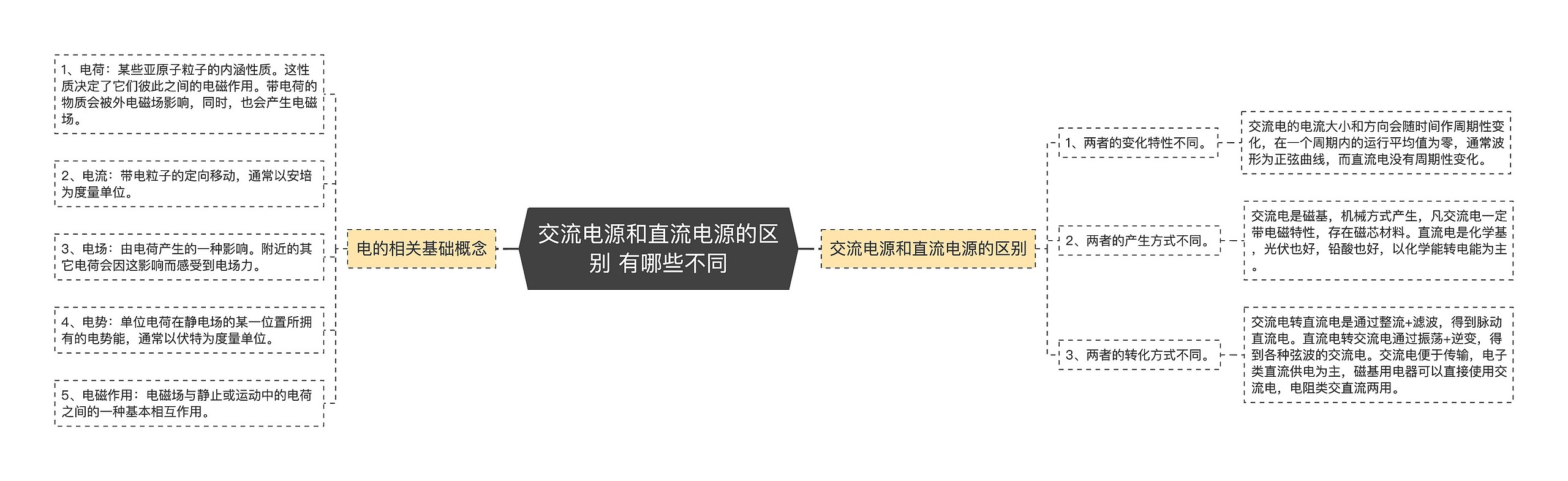 交流电源和直流电源的区别 有哪些不同