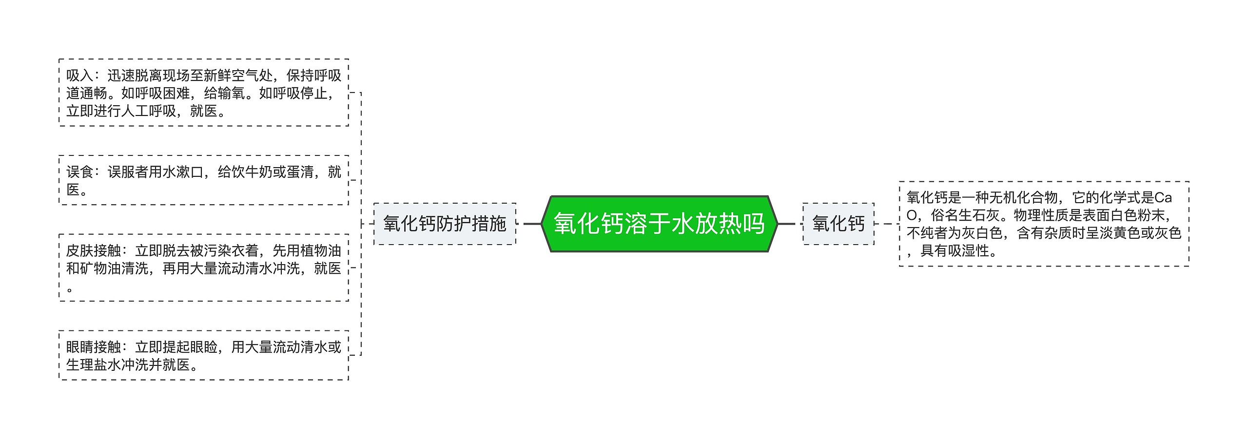 氧化钙溶于水放热吗