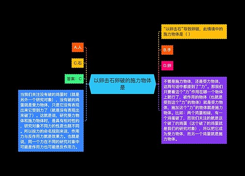 以卵击石卵破的施力物体是