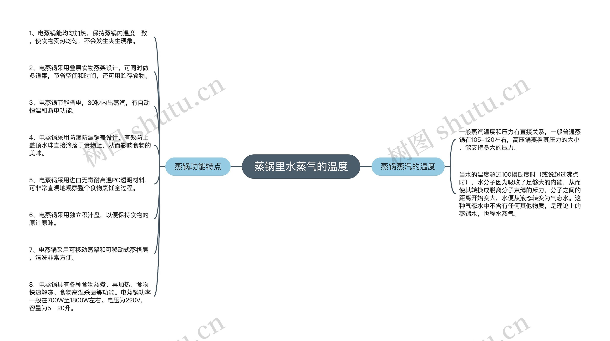 蒸锅里水蒸气的温度思维导图