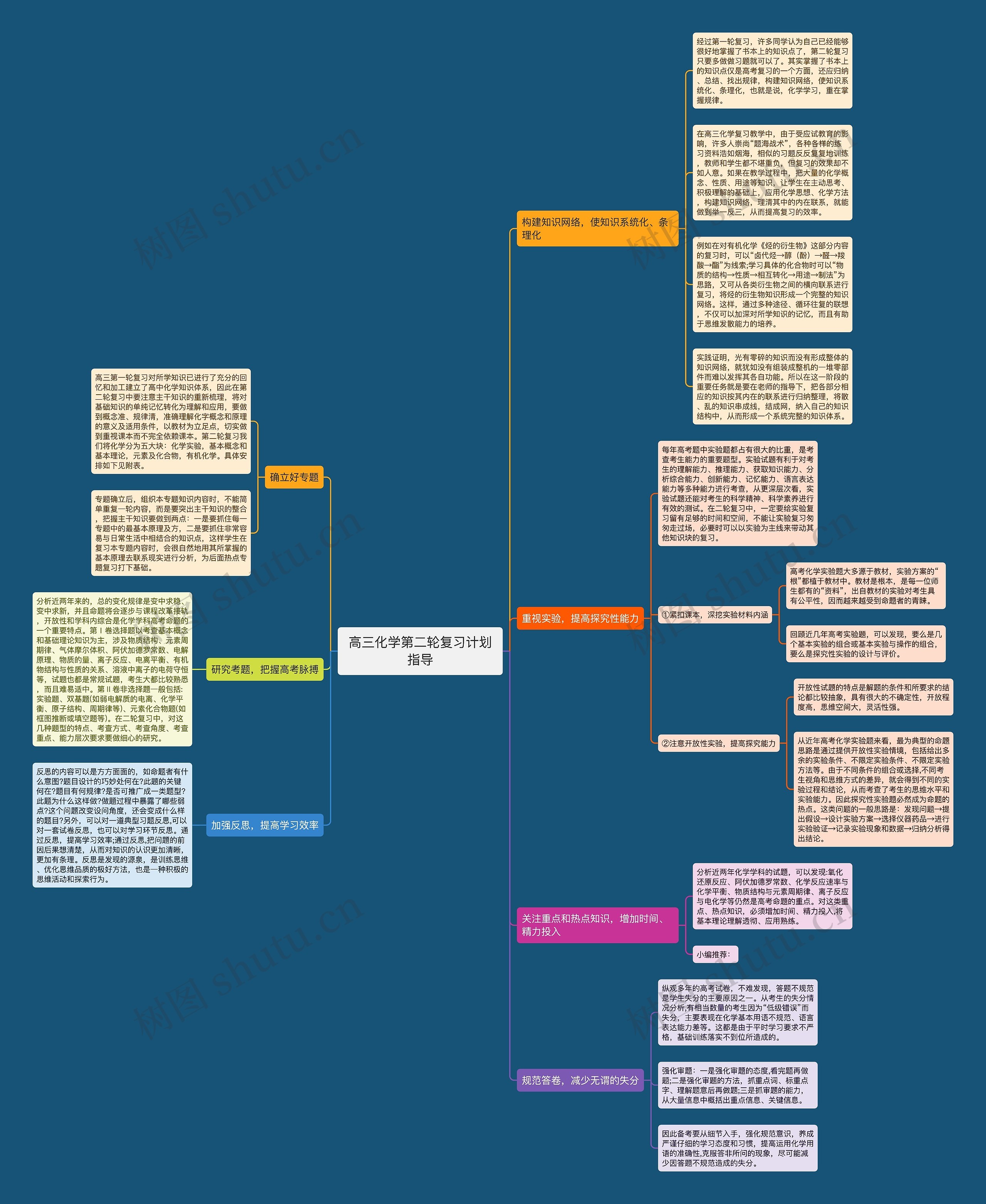 高三化学第二轮复习计划指导