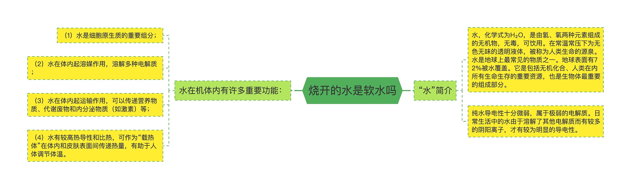 烧开的水是软水吗 烧开的水是软水吗