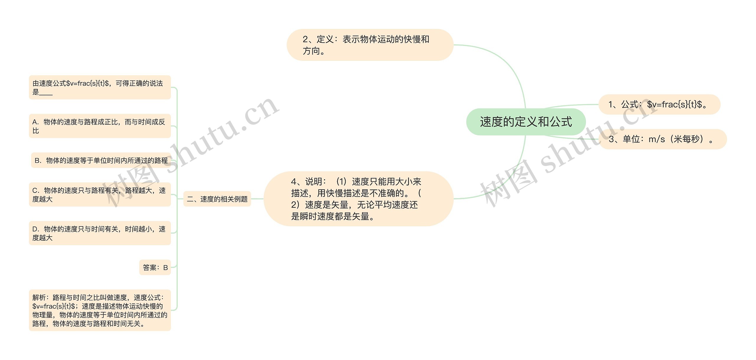 速度的定义和公式思维导图