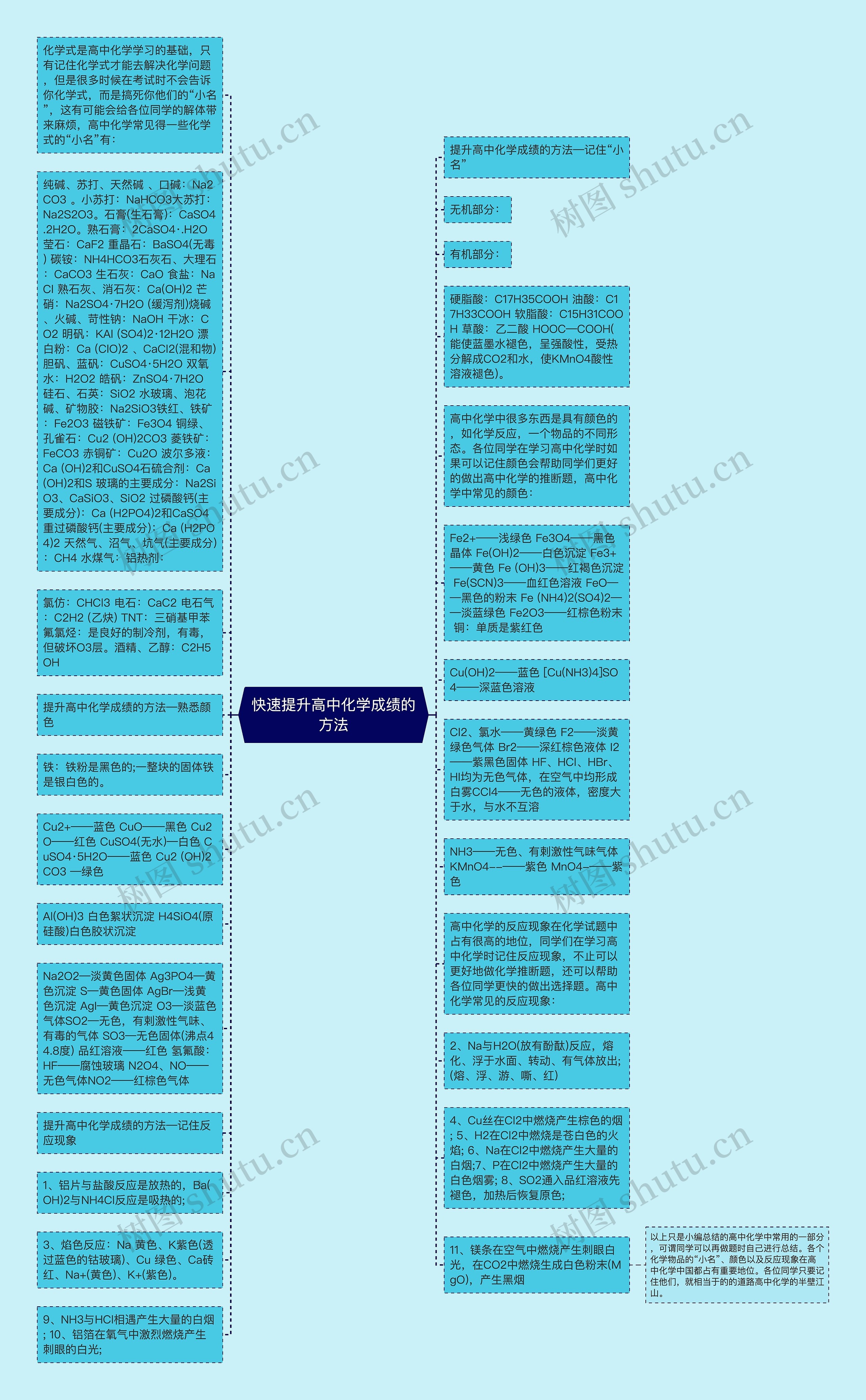 快速提升高中化学成绩的方法