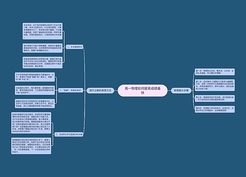 高一物理如何提高成绩最快