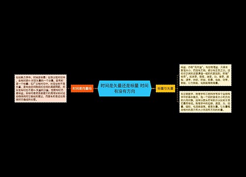 时间是矢量还是标量 时间有没有方向