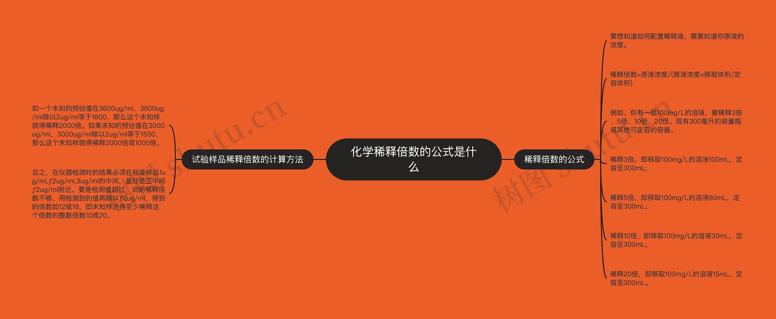 化学稀释倍数的公式是什么 化学稀释倍数的公式是什么