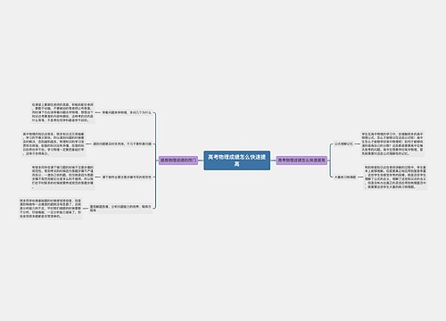 高考物理成绩怎么快速提高