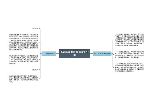 影响蒸发的因素 蒸发的分类