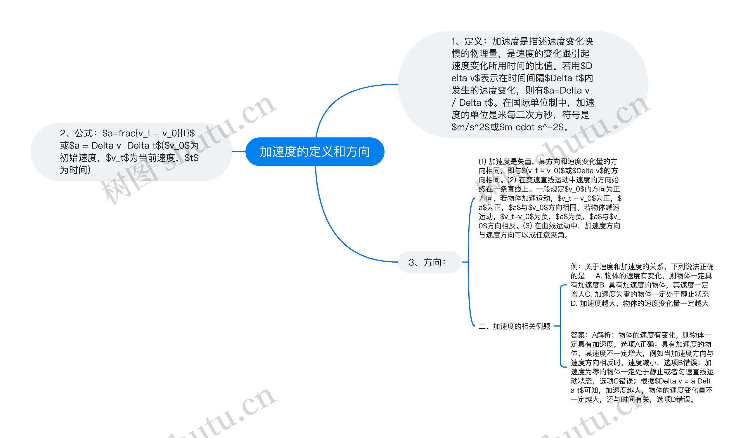 加速度的定义和方向