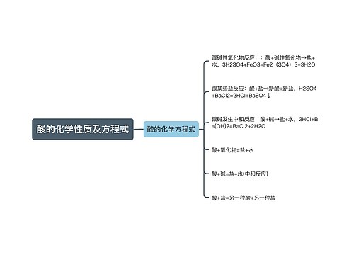 酸的化学性质及方程式