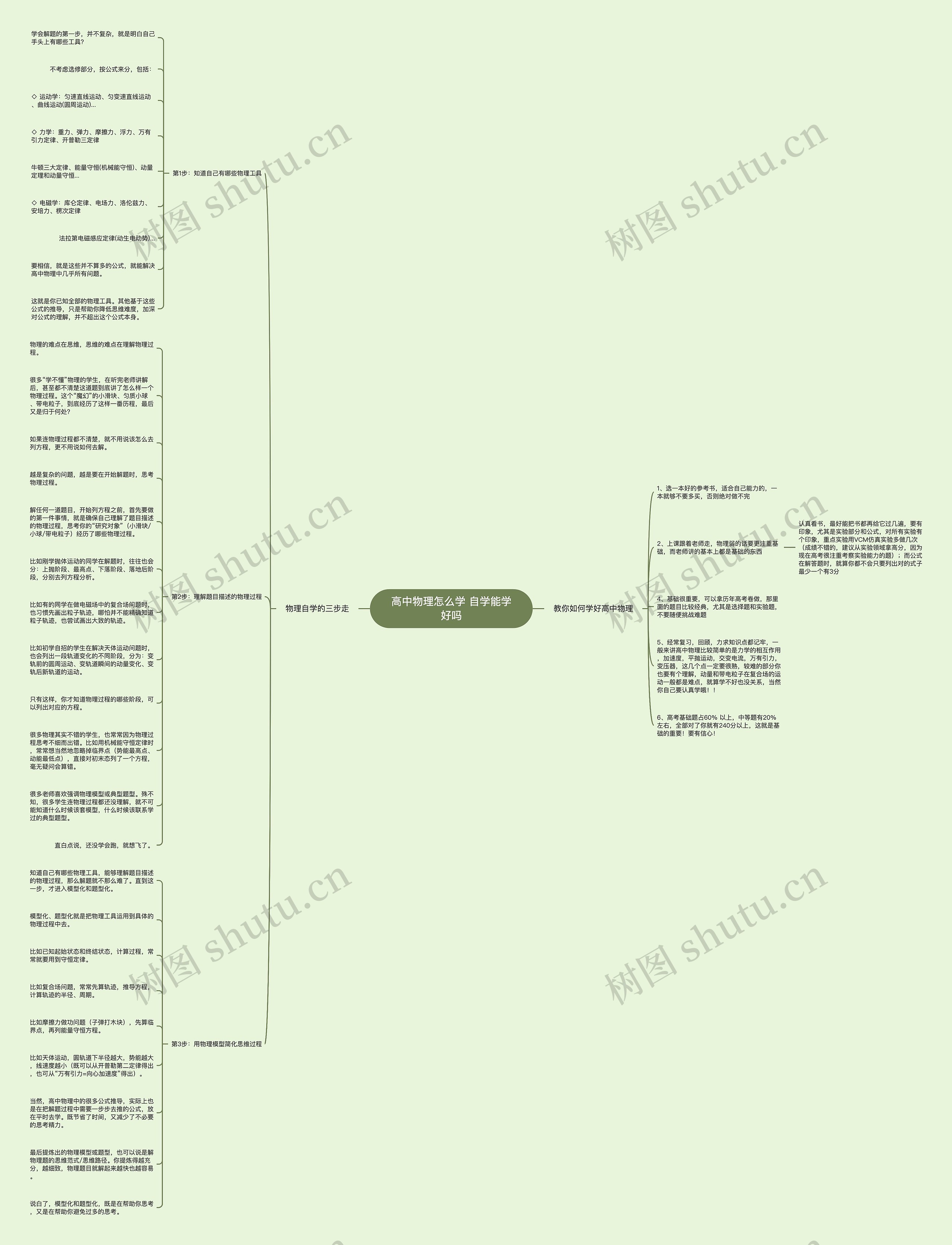 高中物理怎么学 自学能学好吗思维导图高清图 高中物理怎么学 自学能学好吗思维导图