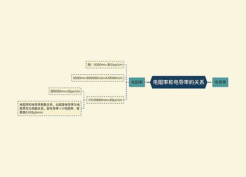 电阻率和电导率的关系