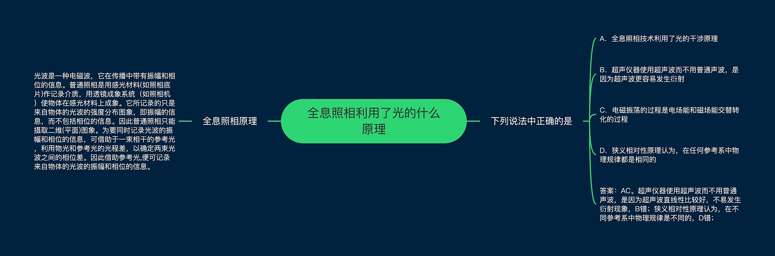 全息照相利用了光的什么原理