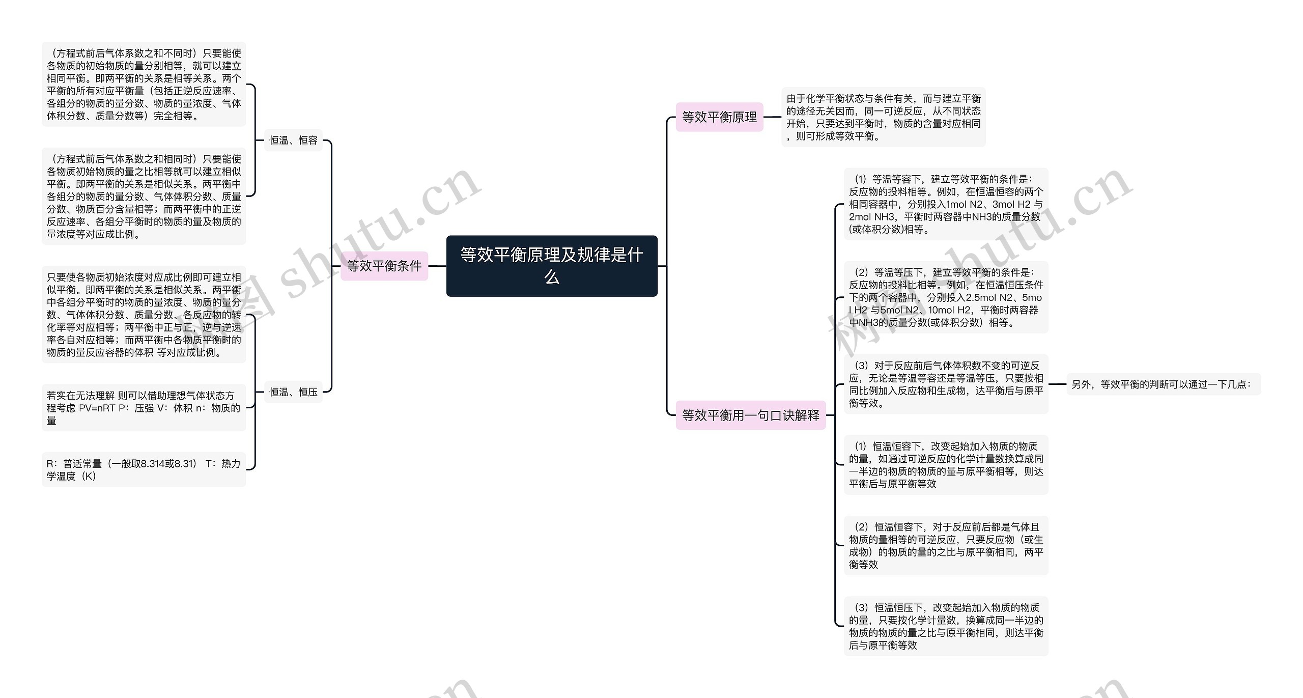 等效平衡原理及规律是什么