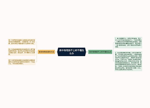 高中物理跟不上听不懂怎么办