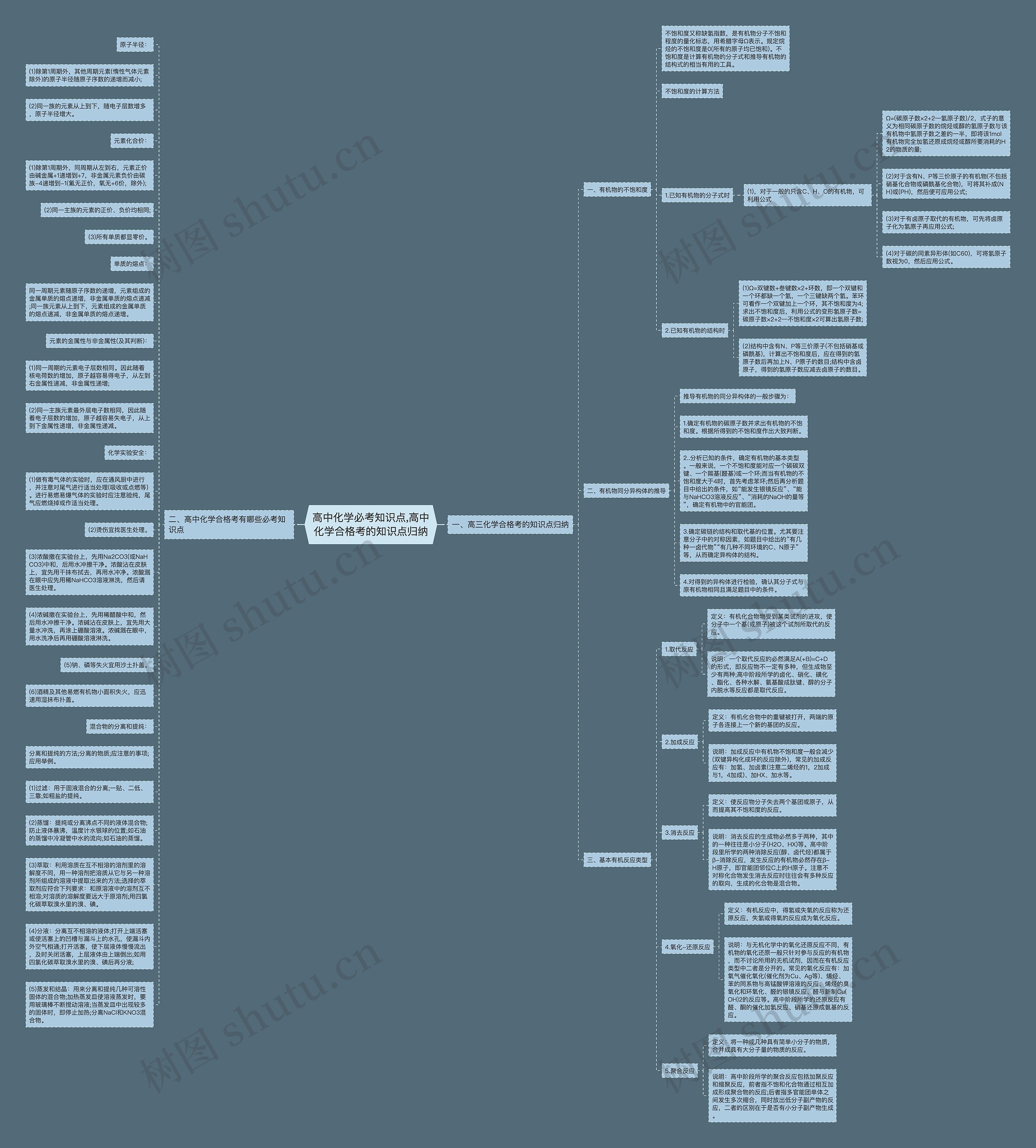高中化学必考知识点,高中化学合格考的知识点归纳
