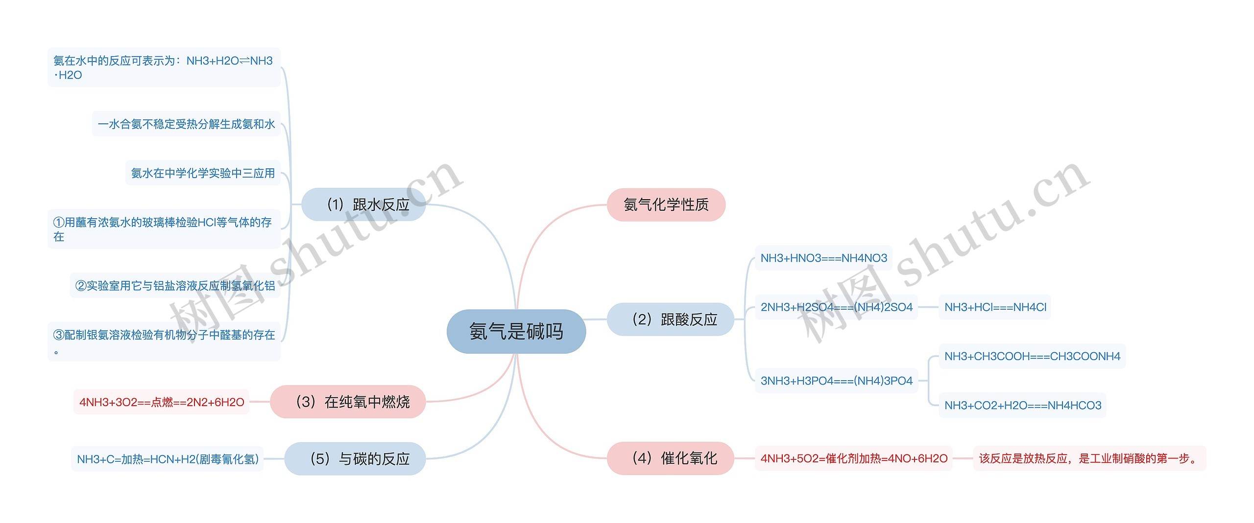 氨气是碱吗