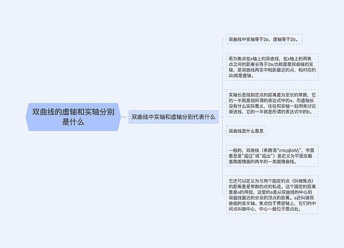 双曲线的虚轴和实轴分别是什么