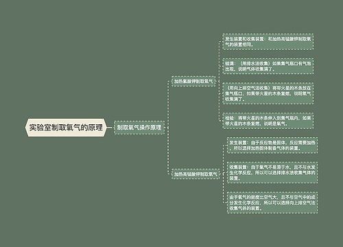 实验室制取氧气的原理