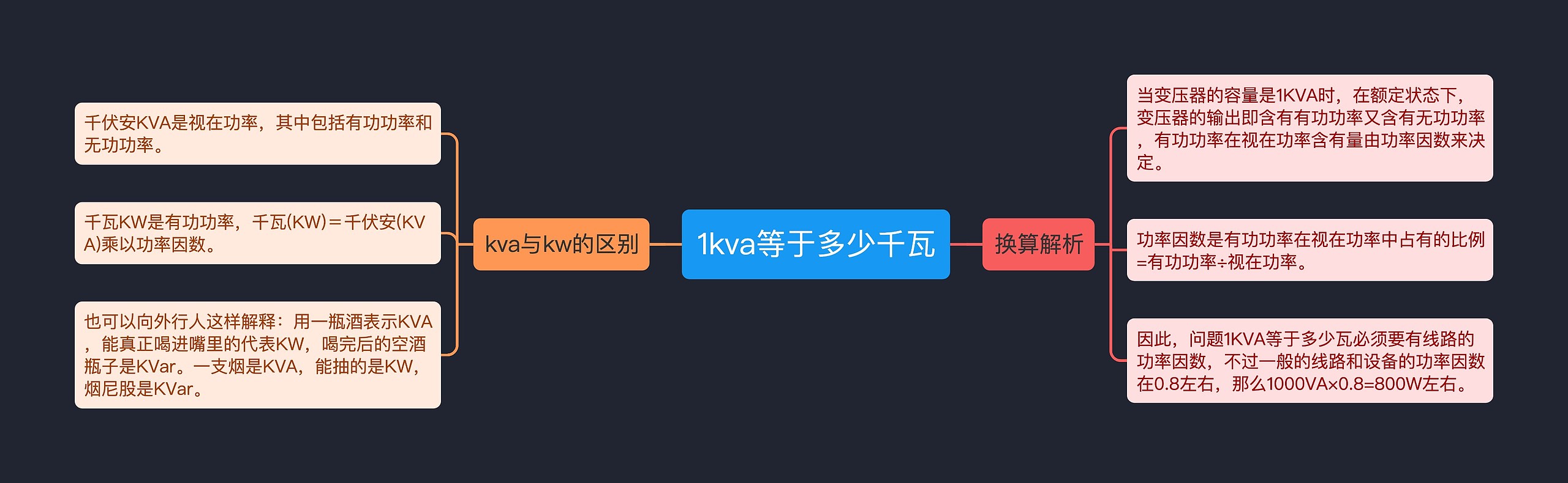1kva等于多少千瓦思维导图
