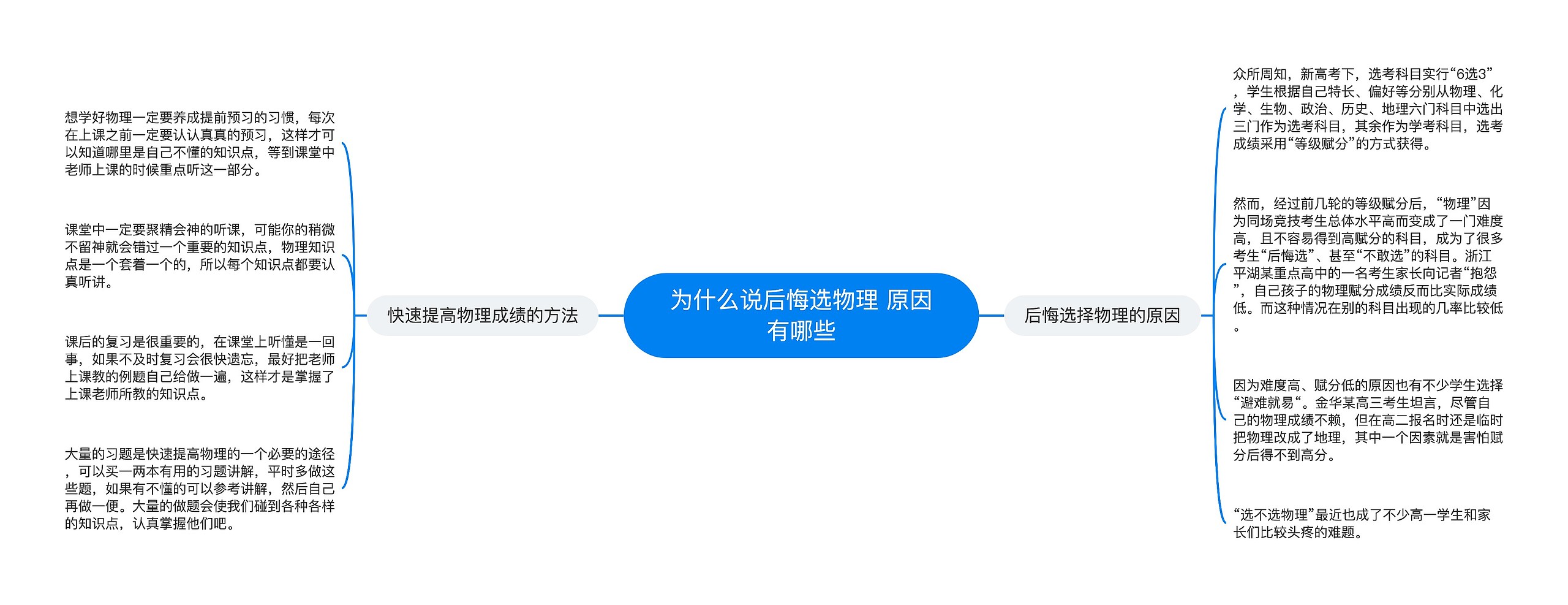 为什么说后悔选物理 原因有哪些思维导图