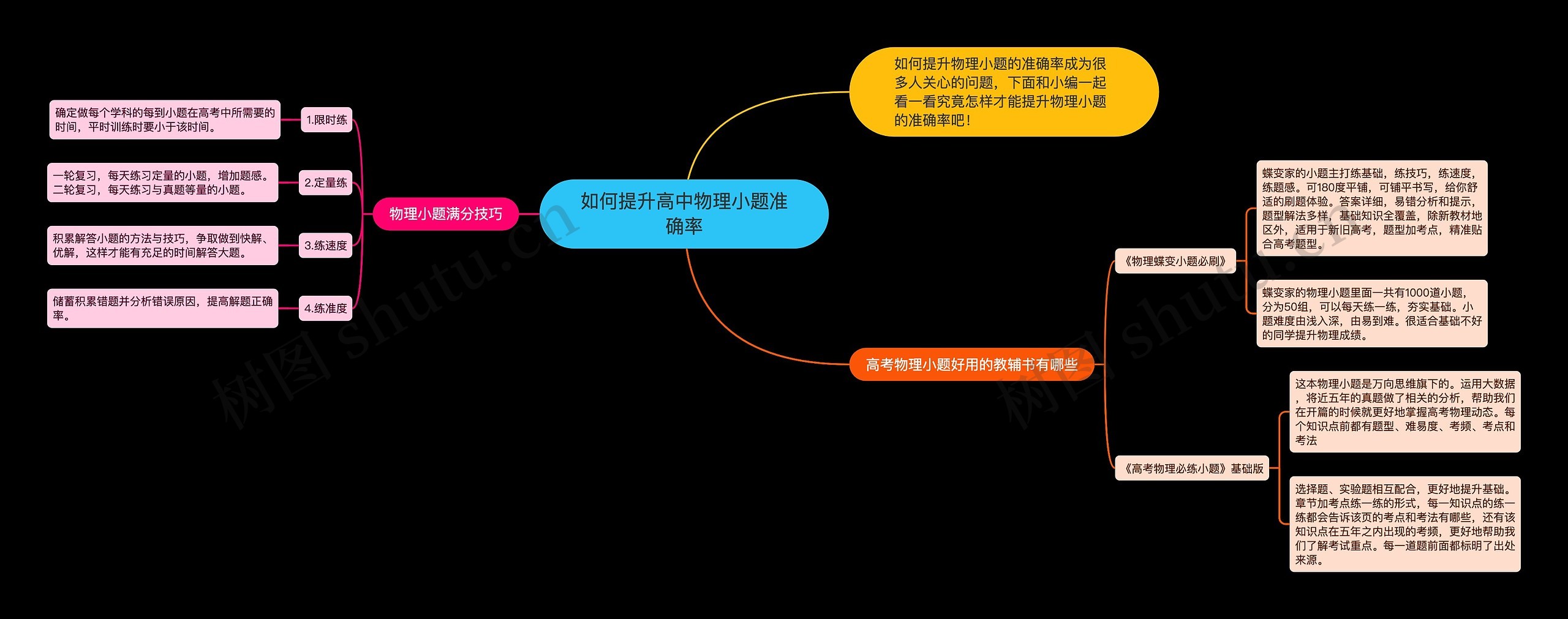 如何提升高中物理小题准确率