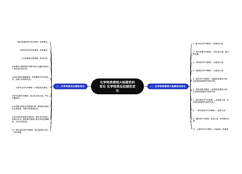 化学物质燃烧火焰颜色的变化 化学物质反应颜色变化