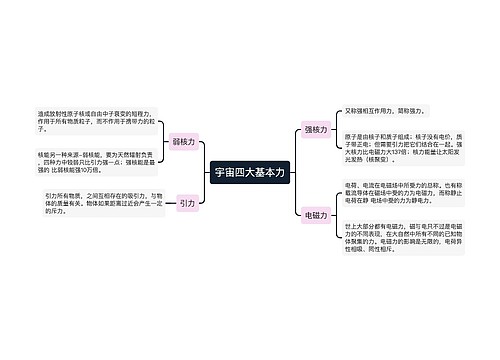 宇宙四大基本力