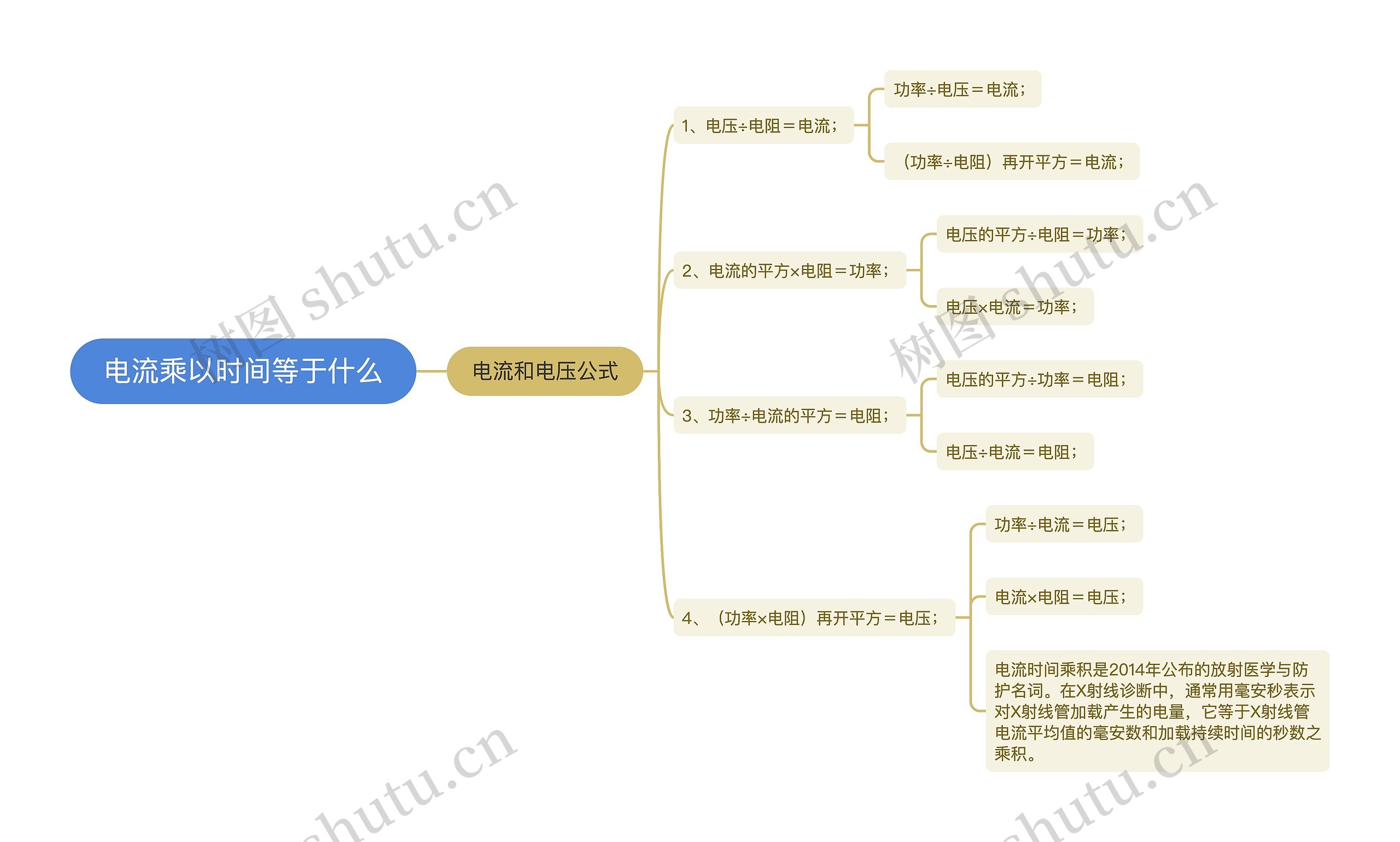 电流乘以时间等于什么