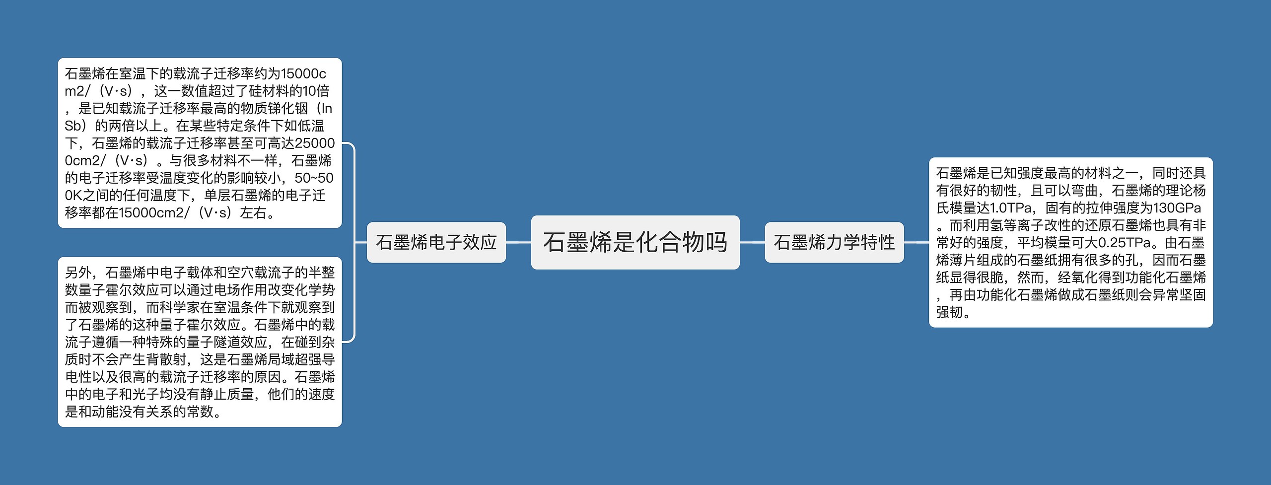 石墨烯是化合物吗思维导图