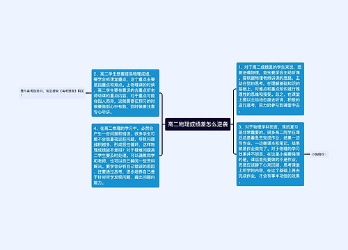 高二物理成绩差怎么逆袭