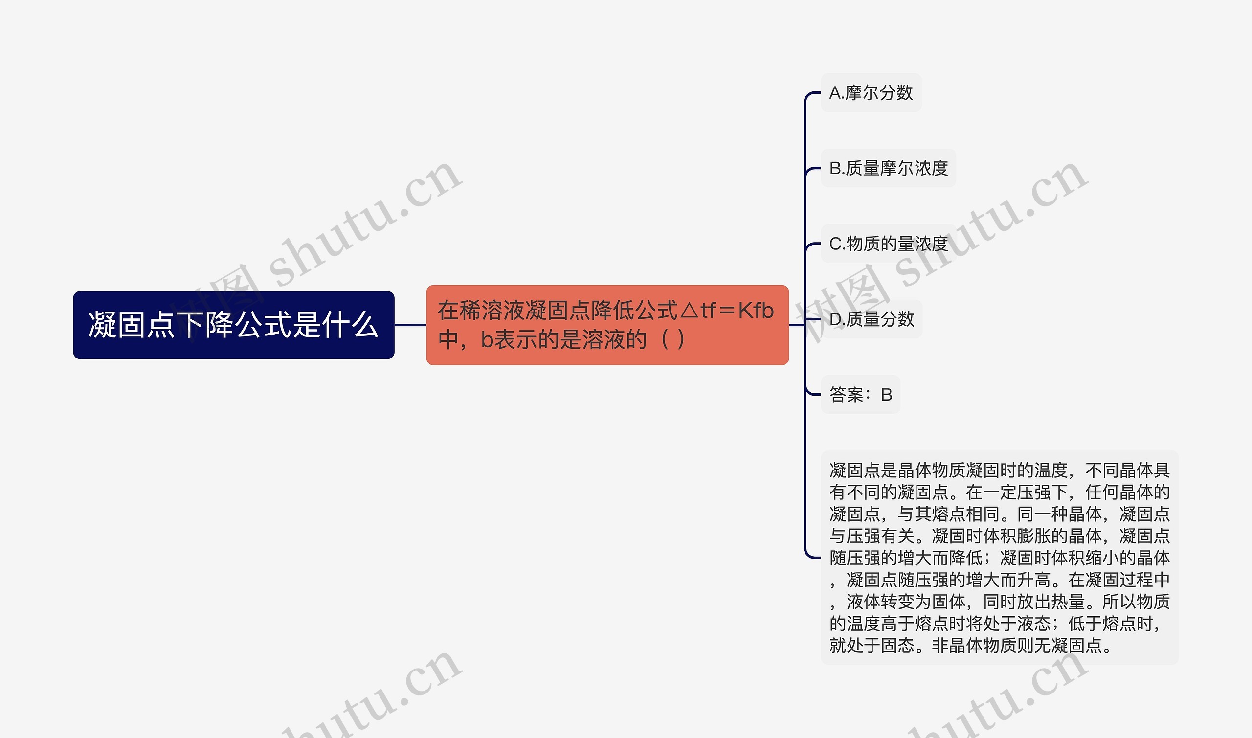 凝固点下降公式是什么思维导图