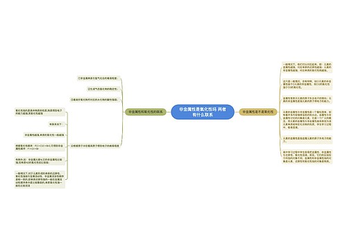 非金属性是氧化性吗 两者有什么联系