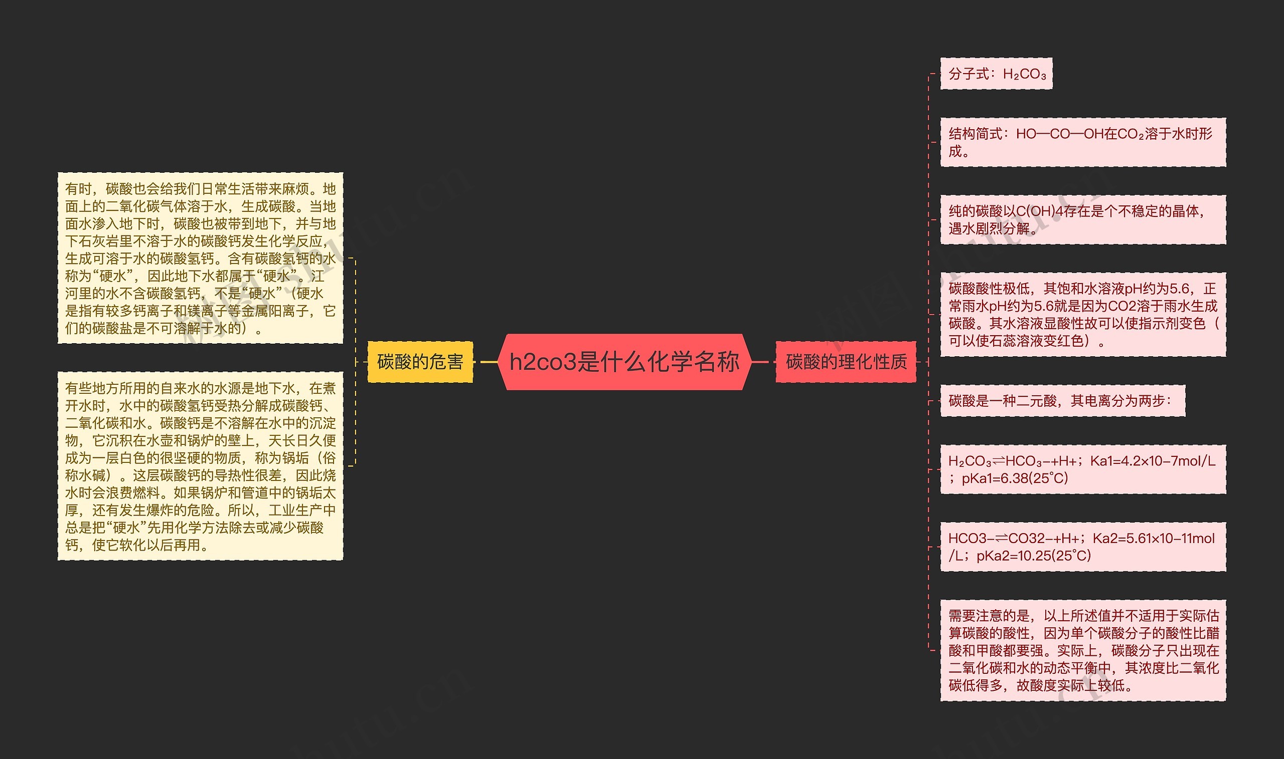 h2co3是什么化学名称思维导图