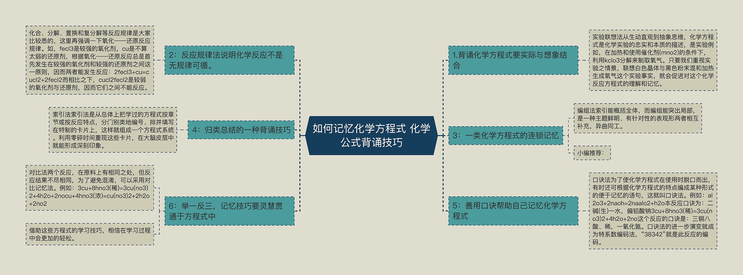 如何记忆化学方程式 化学公式背诵技巧思维导图