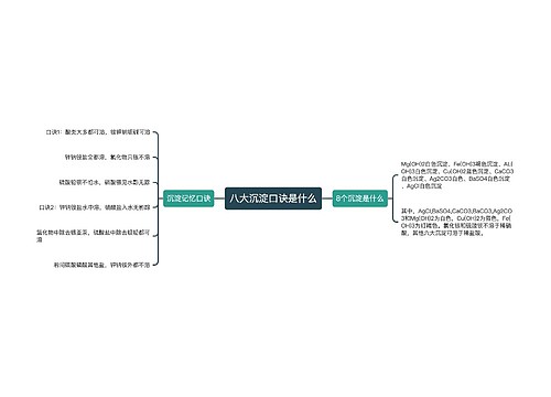 八大沉淀口诀是什么