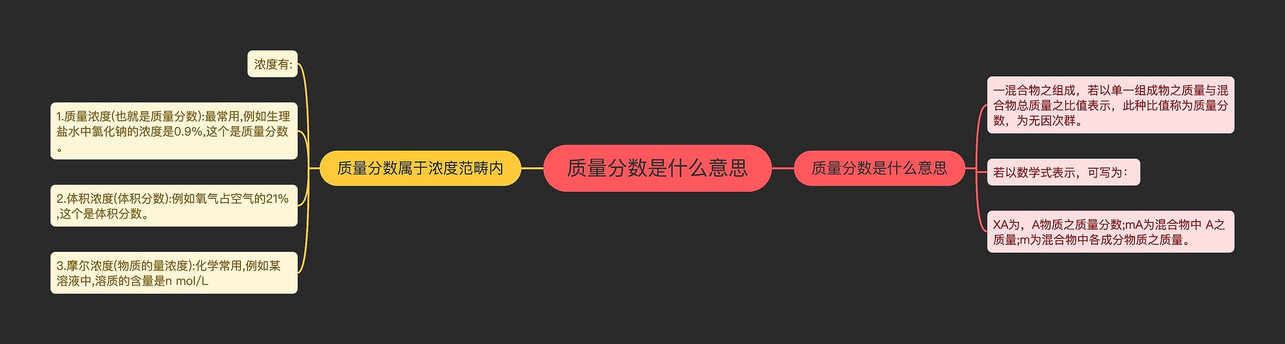 质量分数是什么意思
