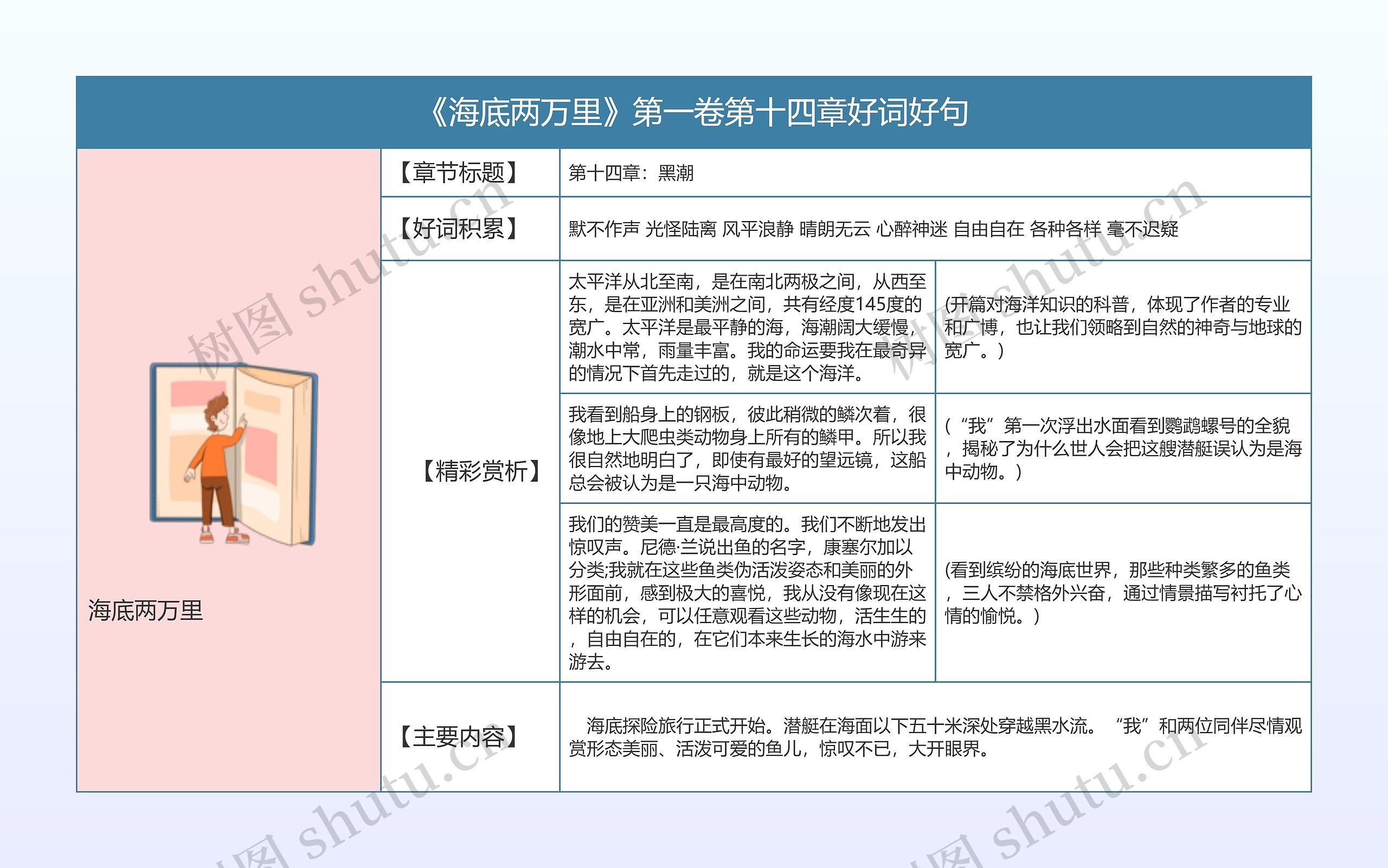 《海底两万里》第一卷第十四章好词好句的思维导图