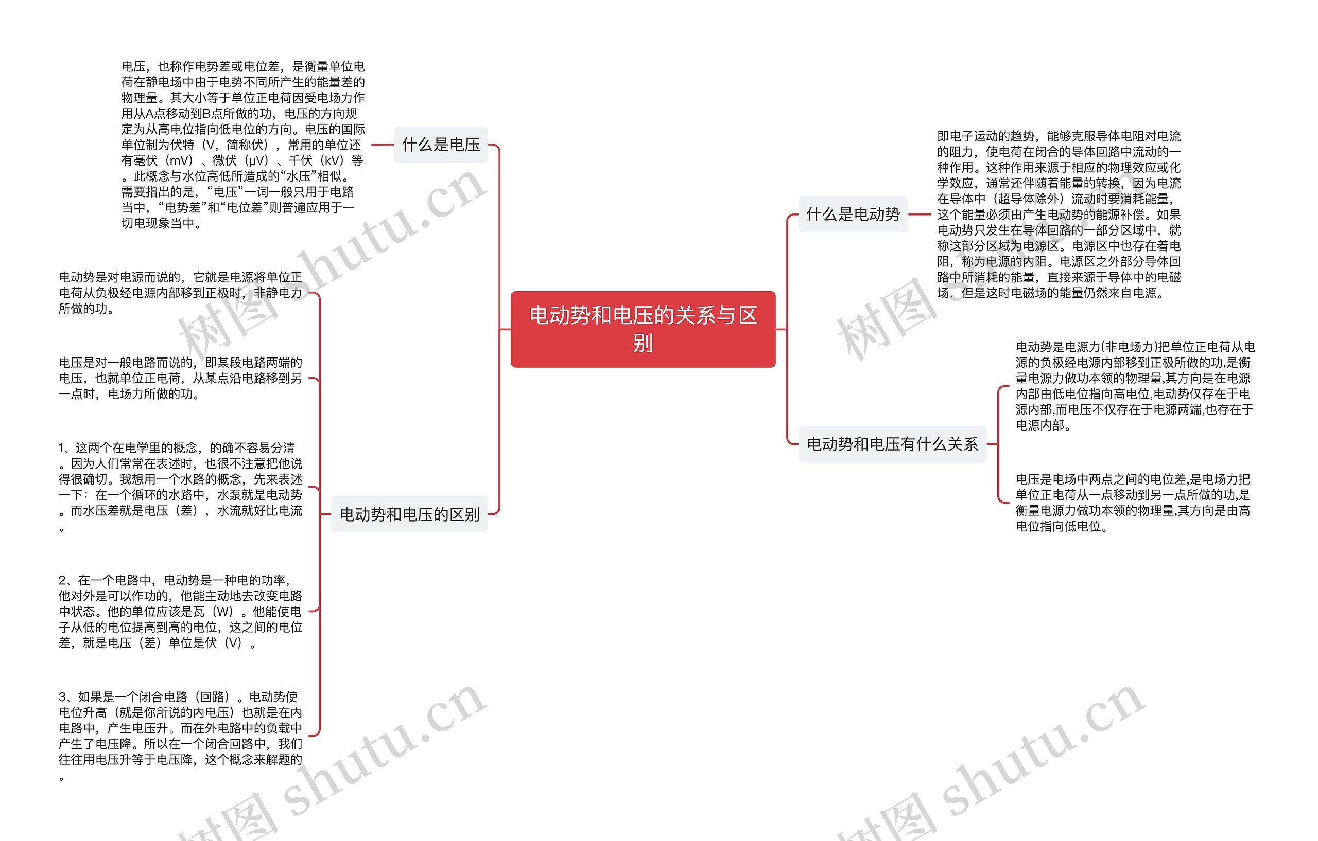电动势和电压的关系与区别