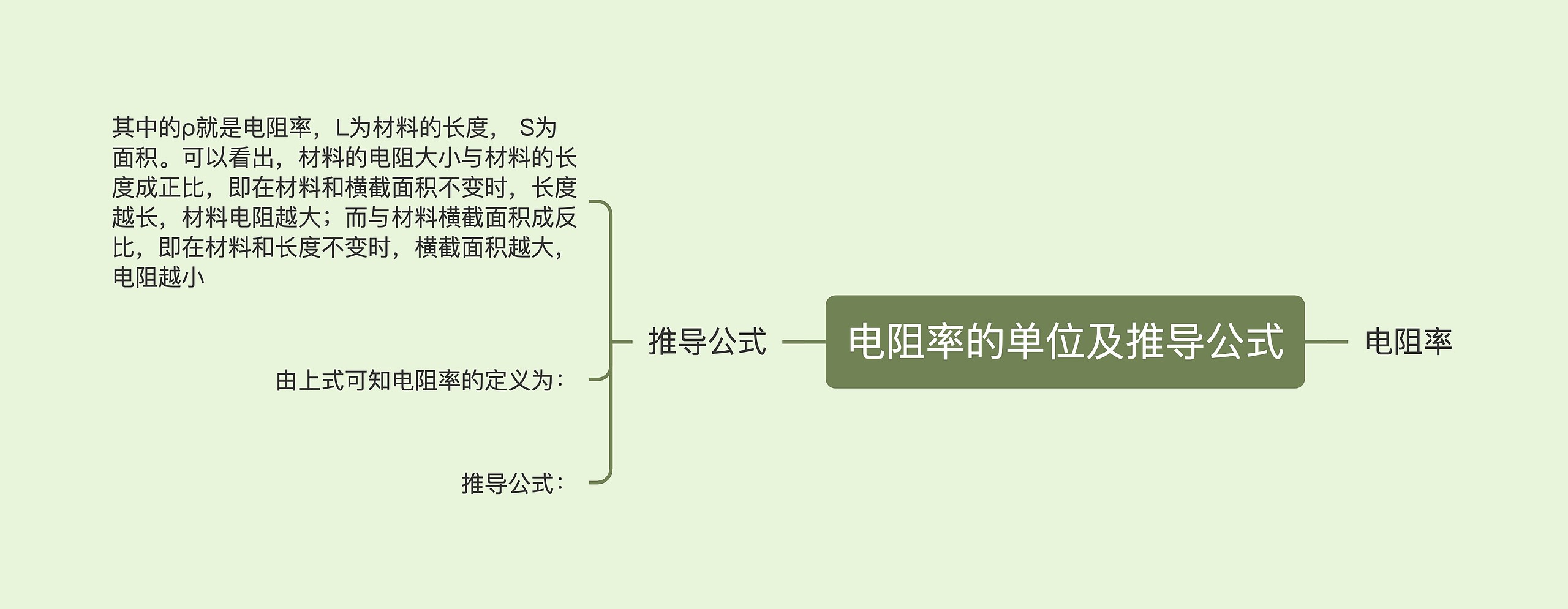 电阻率的单位及推导公式