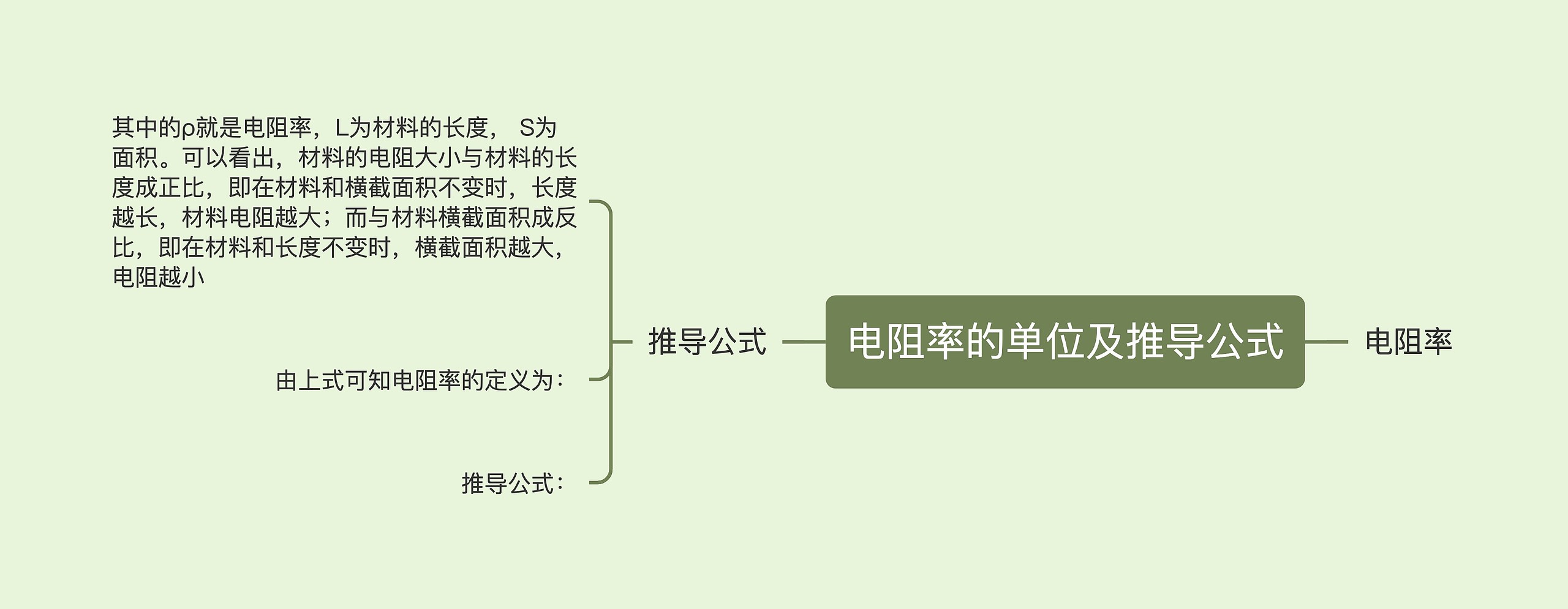 电阻率的单位及推导公式思维导图