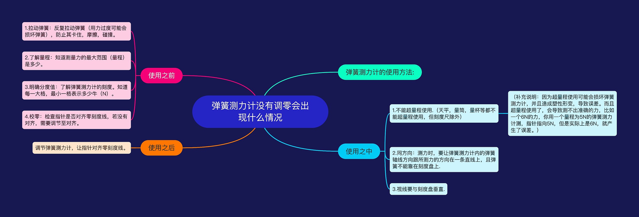 弹簧测力计没有调零会出现什么情况