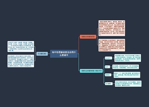 高中物理基础差适合用什么教辅书