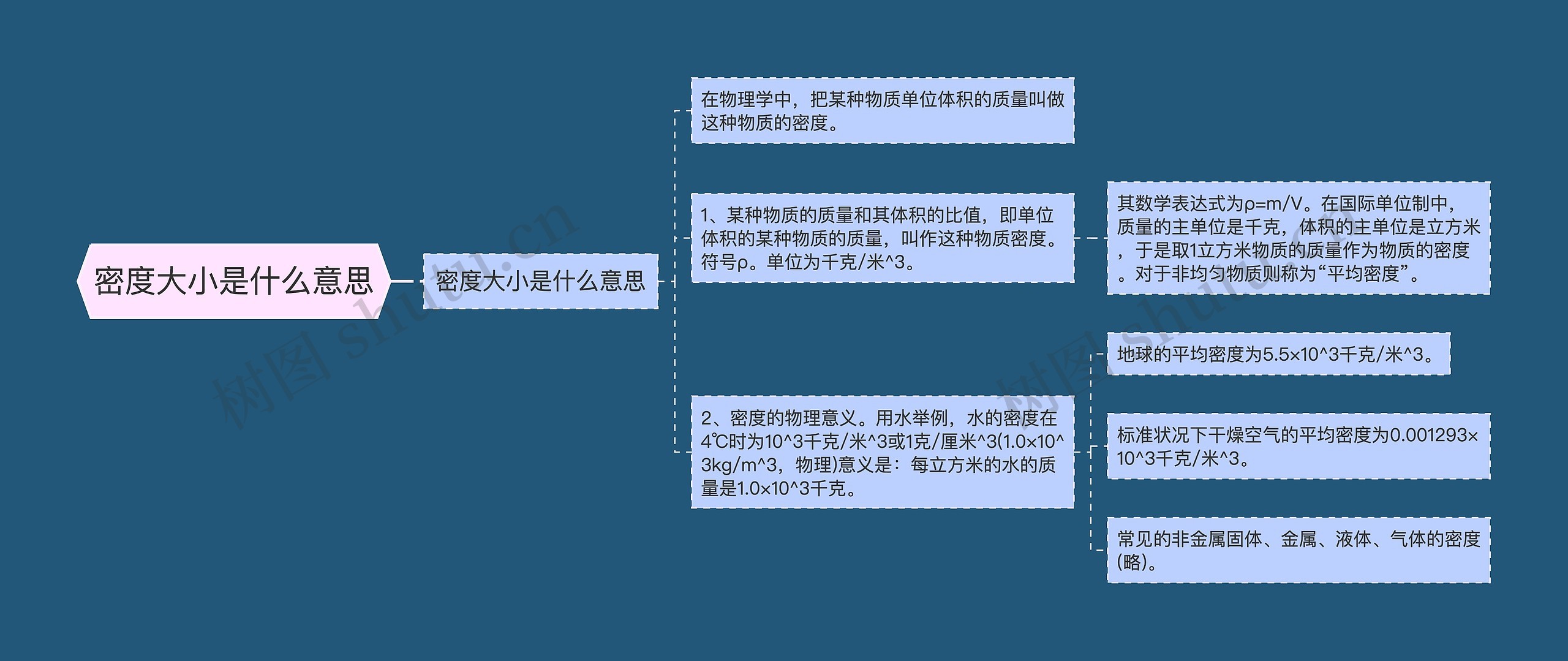 密度大小是什么意思