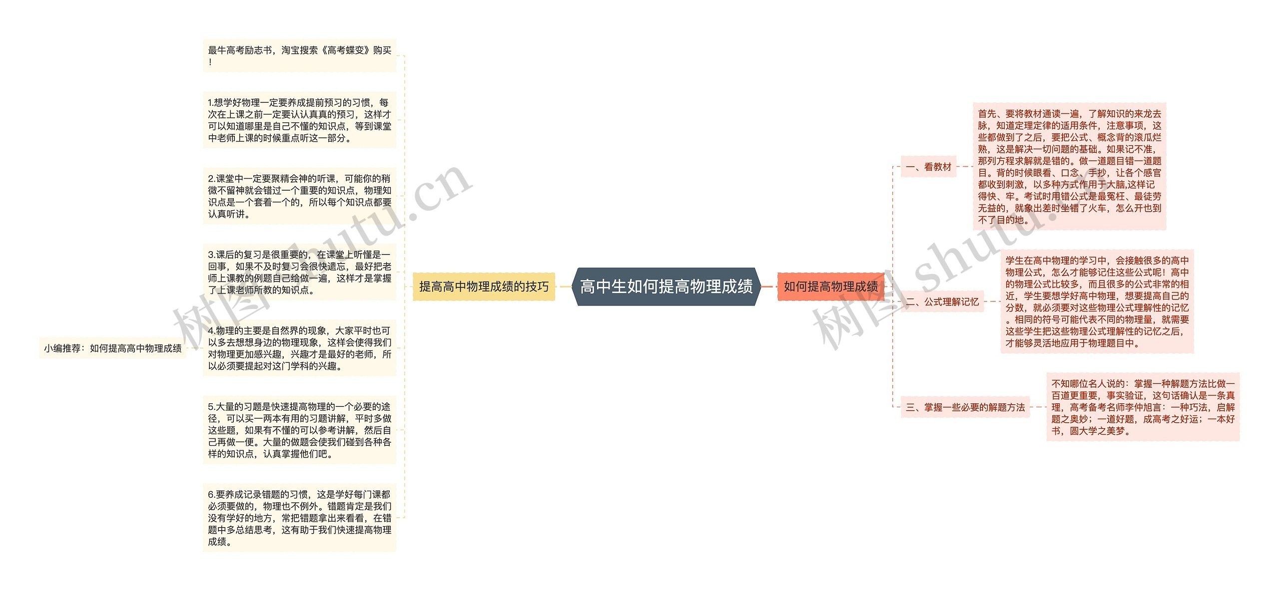 高中生如何提高物理成绩思维导图