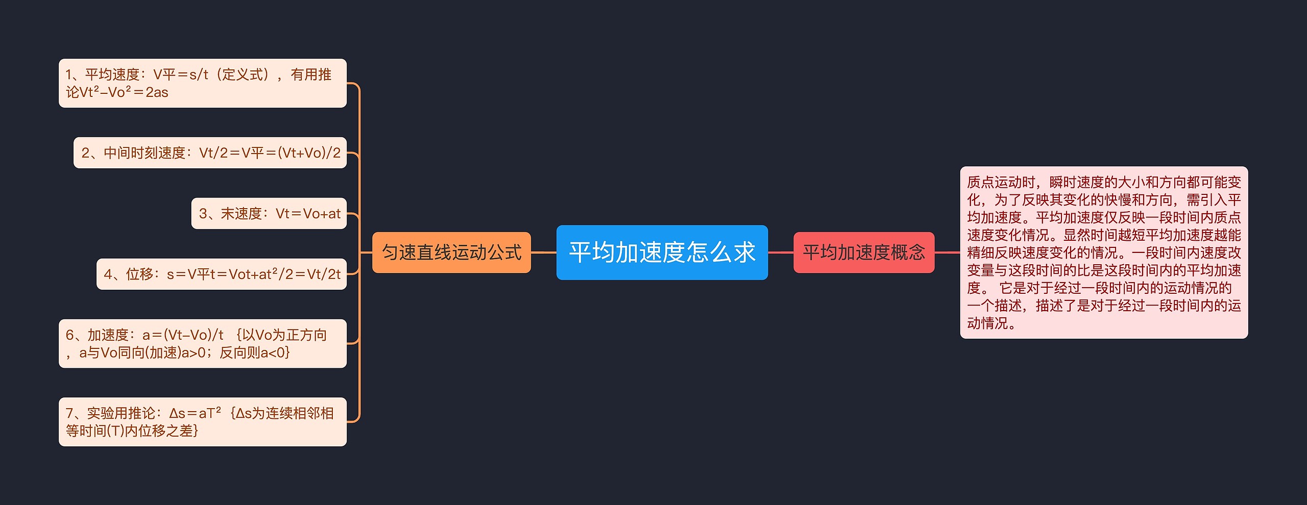 平均加速度怎么求思维导图高清图 平均加速度怎么求思维导图