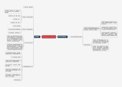 高中化学实验知识总结